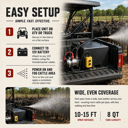 IronHerd™ - Fogger System
